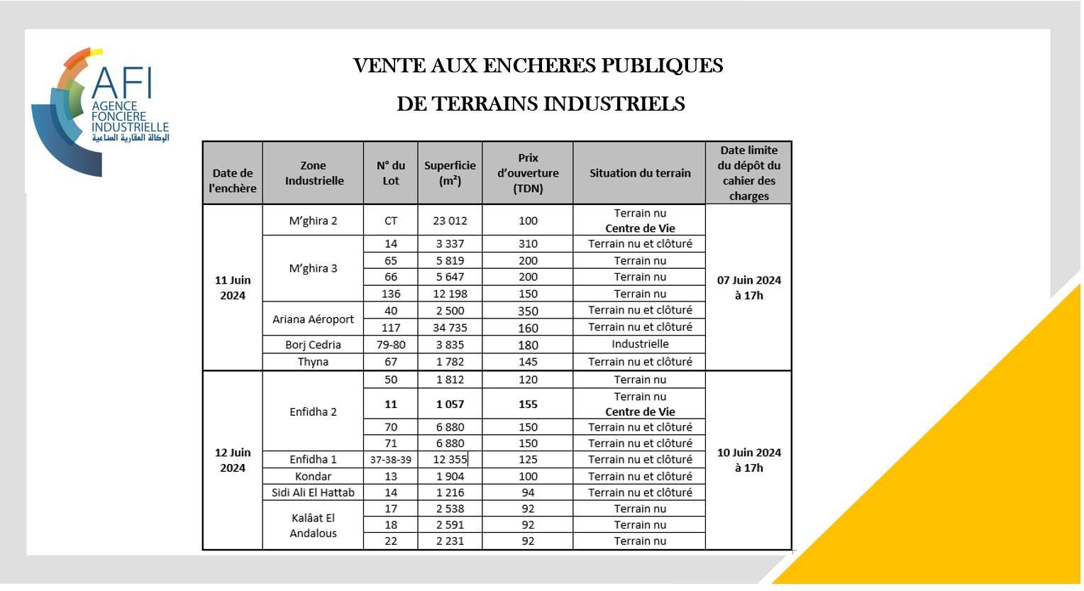 Décrets et Arrêtés