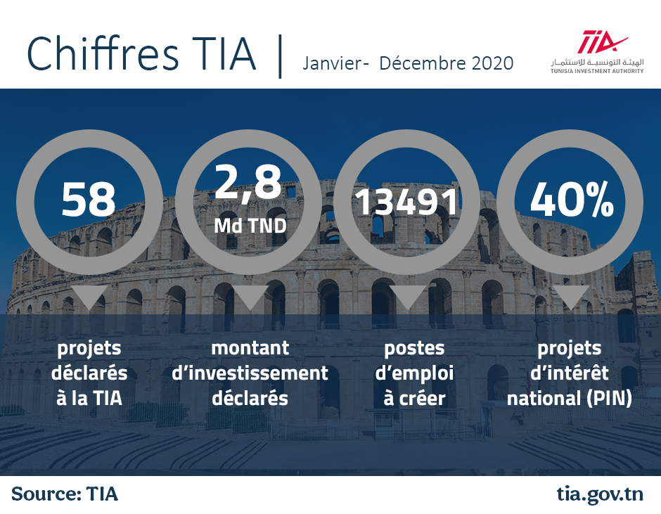 Décrets et Arrêtés